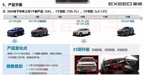 星达新车爆料视频,揭秘全新爆料视频中的亮点与期待